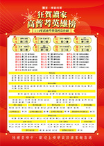 狂賀!! 114年高普考榮耀金榜!!! 狂賀!! 114年高普考榮耀金榜!!!